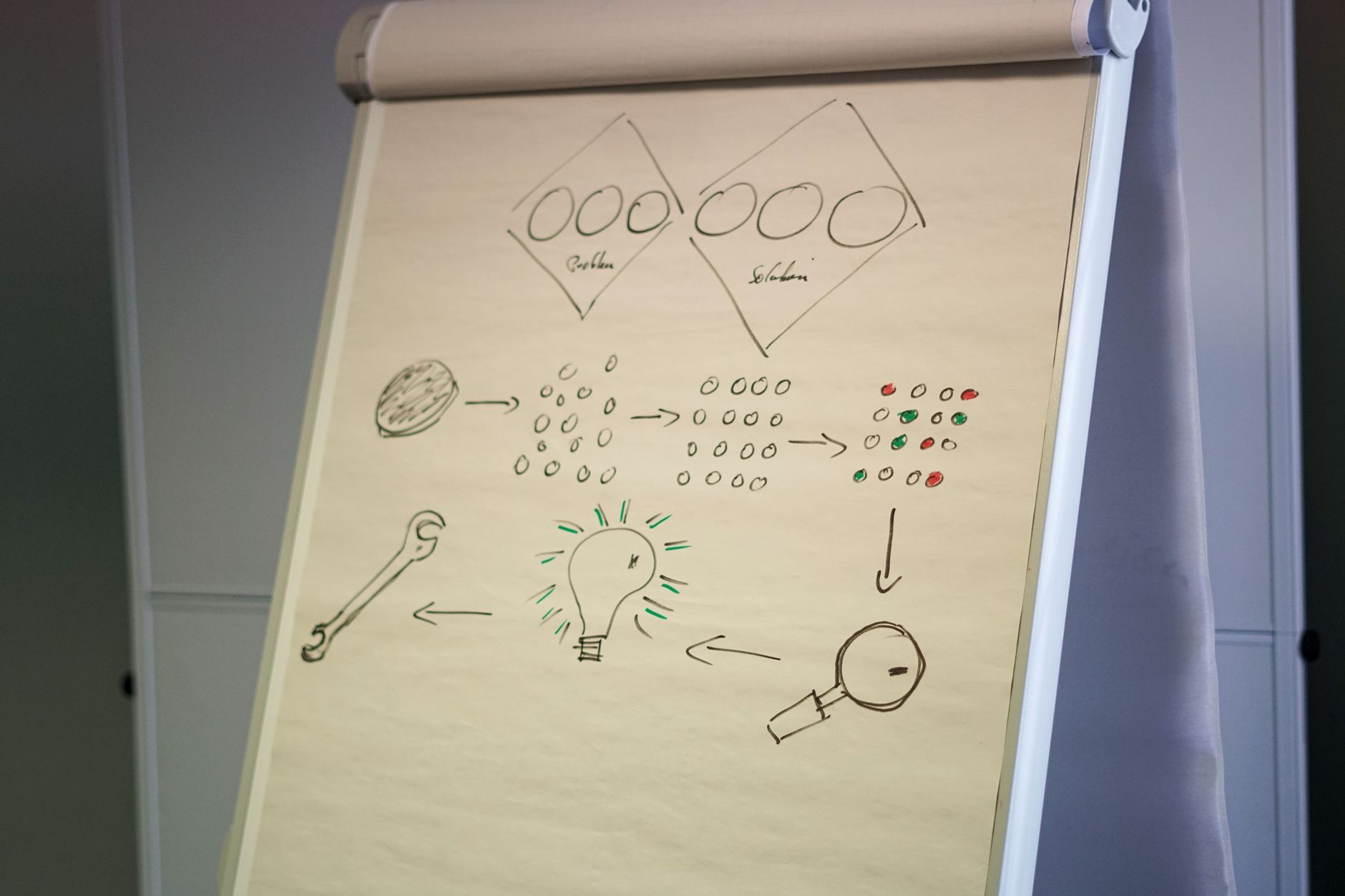 Flipchart showing a business strategy with diagrams and idea