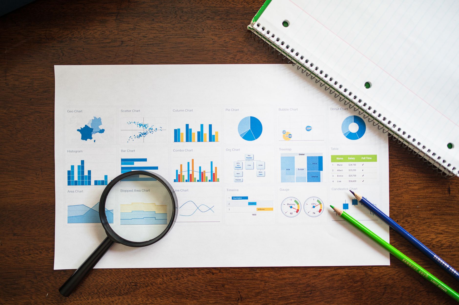 Overhead view of charts and graphs with magnifying glass and