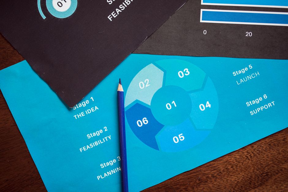Close-up of a business planning cycle chart with a blue penc